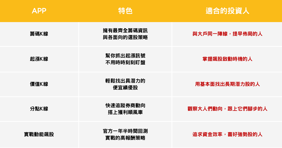 【新手教學】你是什麼面向的投資人？5款投資必備免費APP推薦你！