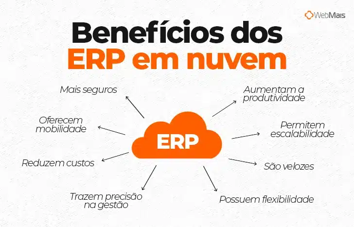Benefícios do ERP na nuvem