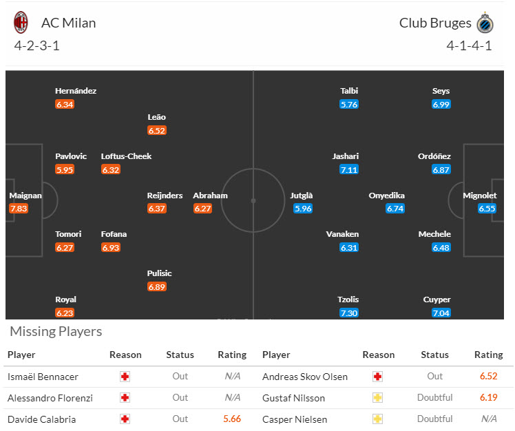 Thông tin lực lượng và đội hình dự kiến AC Milan vs Club Brugge