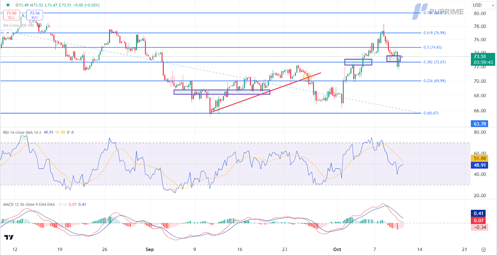 USOIL 10102024