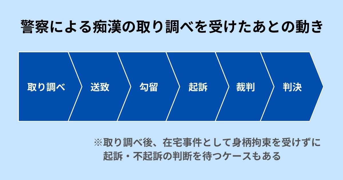 警察による痴漢の取り調べを受けたあとの動き