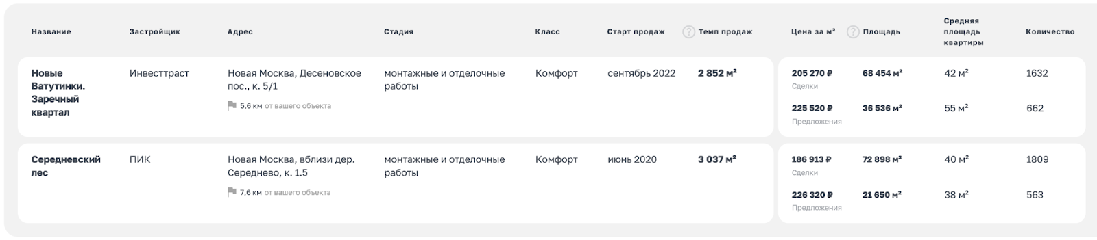 Новые функции в GMK Квартирография — ограничения по площади квартир и темпы продаж конкурентов 