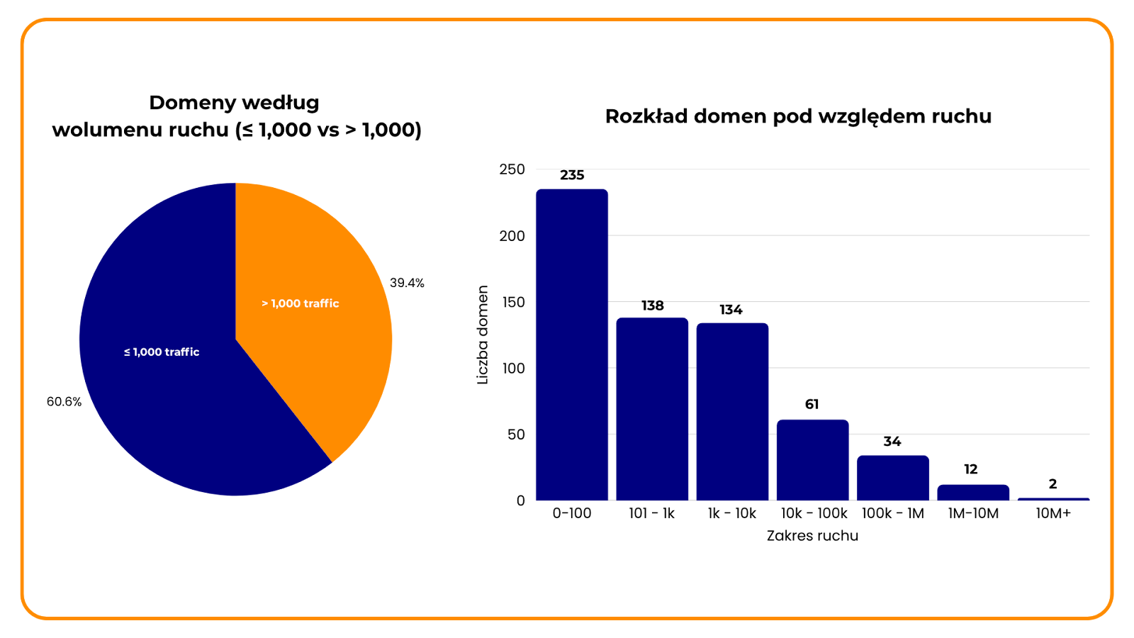 Link building