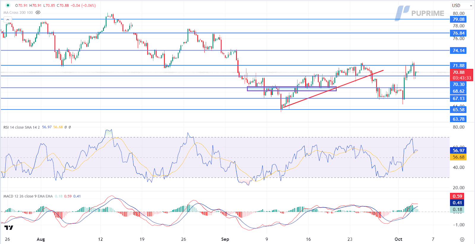 031024 Crude oil