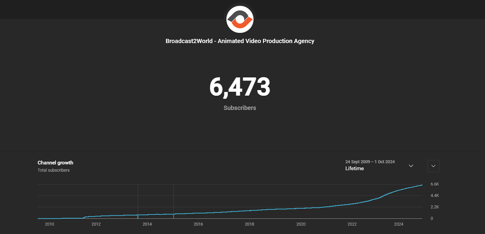 youtube subscriber analytics