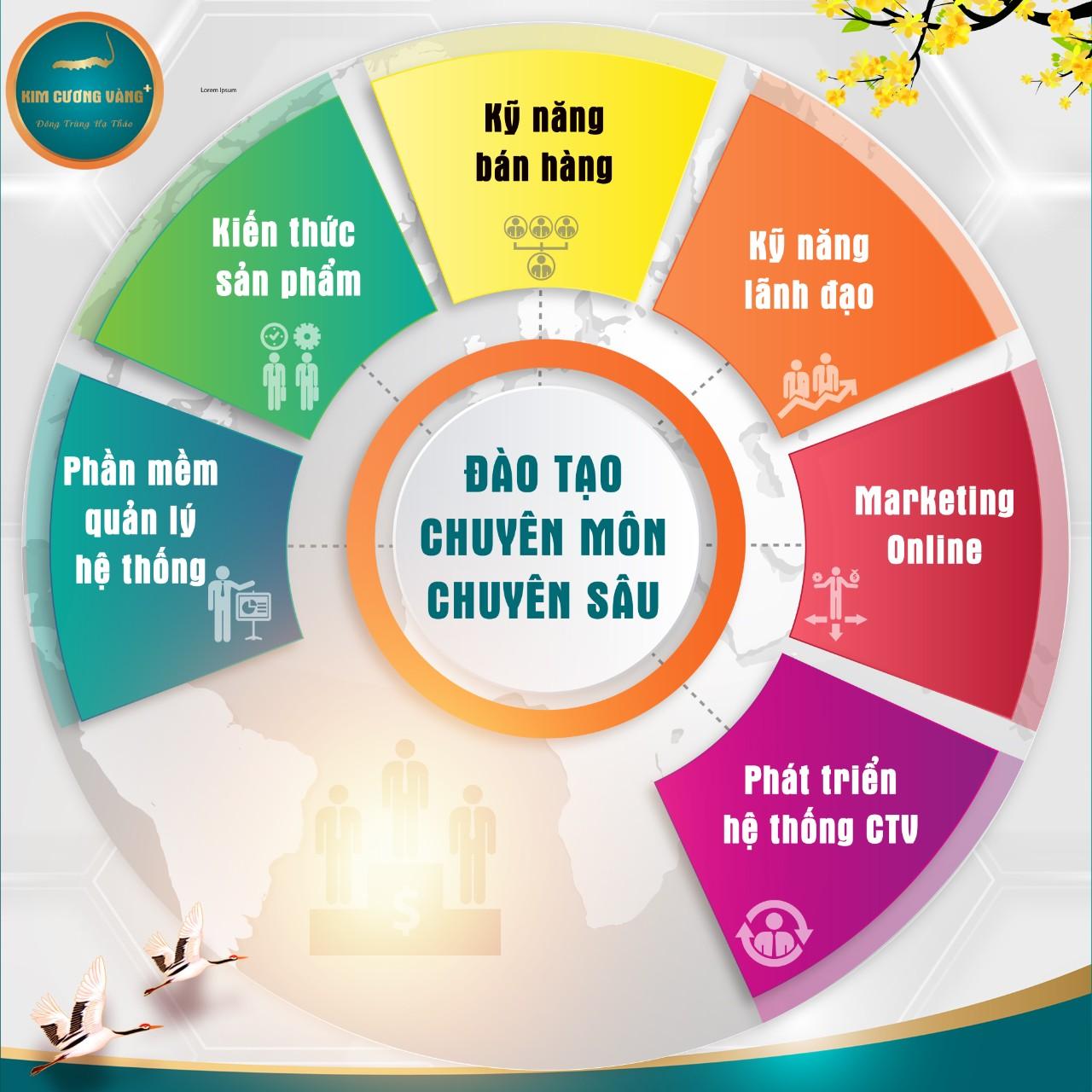 Zalo