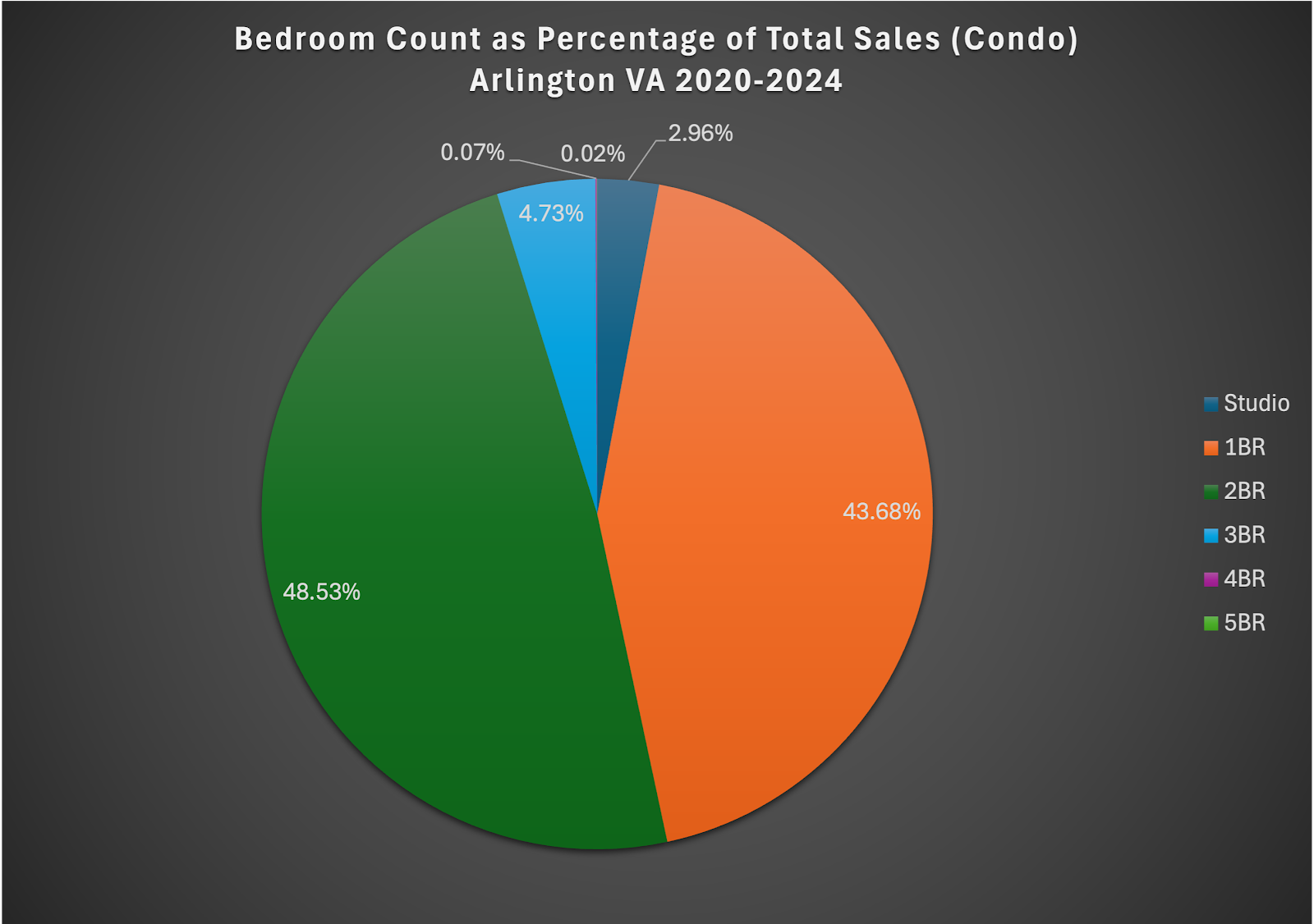 A pie chart with numbers and text

AI-generated content may be incorrect.