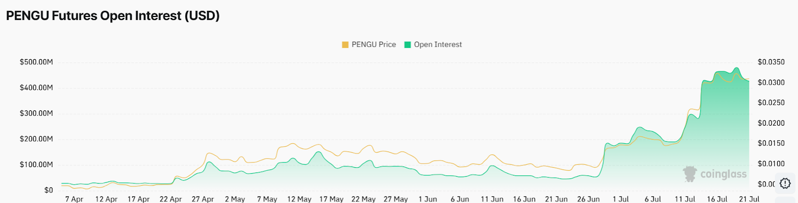 PENGU