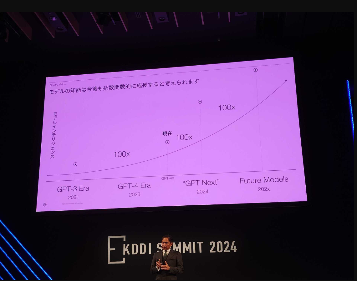 Журналисты узнали о масштабных планах OpenAI