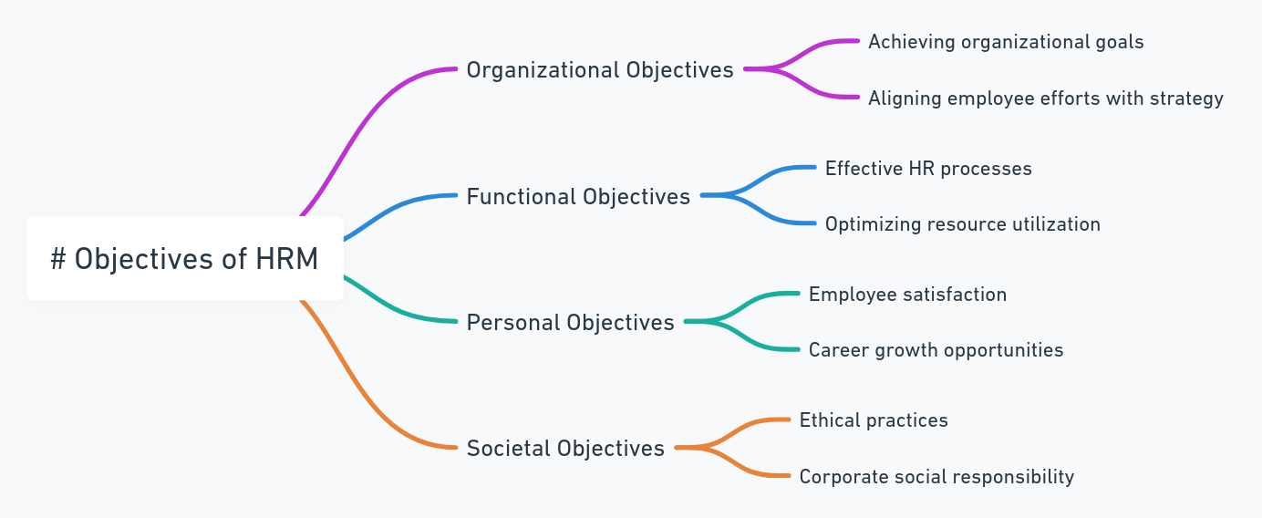 hrm meaning and definition