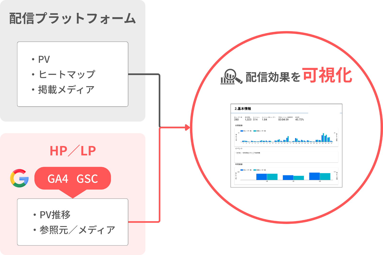 いぬのてプレスリリース代行サービスの特長4