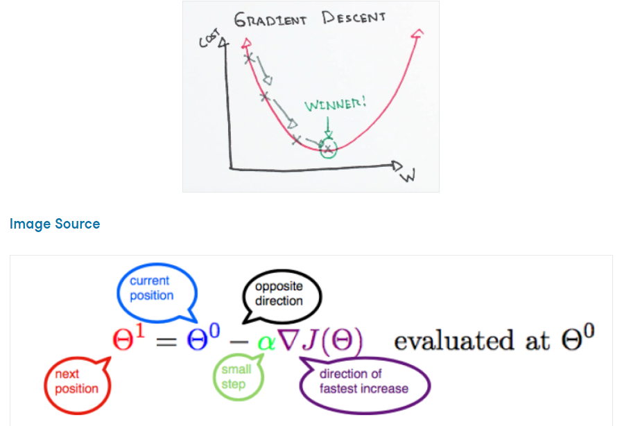 Cách học Machine Learning từ đầu vào năm 2024 (Phần 2)