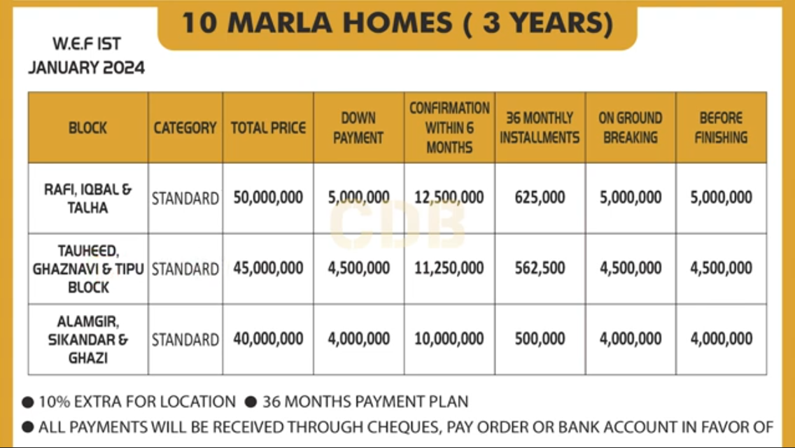 10 Marla Houses on Installment Payment Plan in Bahria Town 