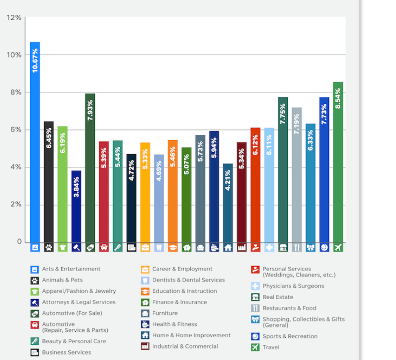 Click-Through Rates