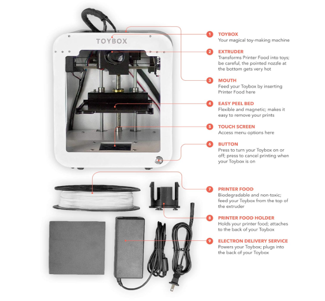 Printing 3D objects with ToyBox