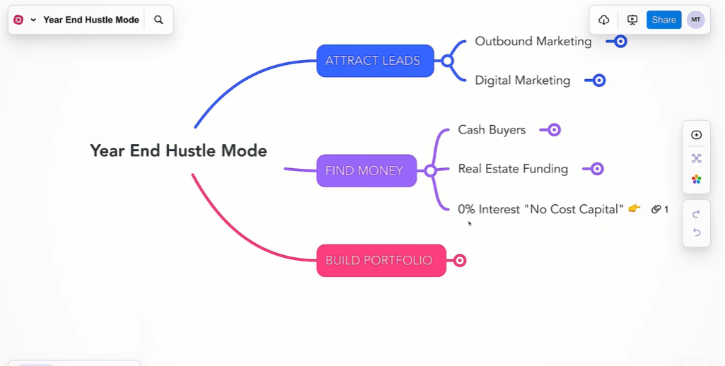 2025 real estate market opportunity visualization 