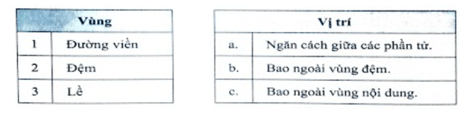 Em hãy ghép mỗi dòng trong bảng bên trái với một dòng trong bảng trang 61 SBT Tin học 12