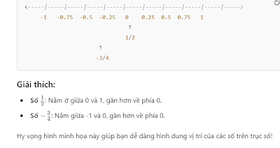 Toán 7 - Cách Biểu Diễn Trên Trục Số Đối Với Tập Hợp Số N, Q, Z  |Blog Học Cùng Con