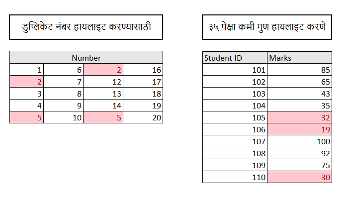 conditional formatting