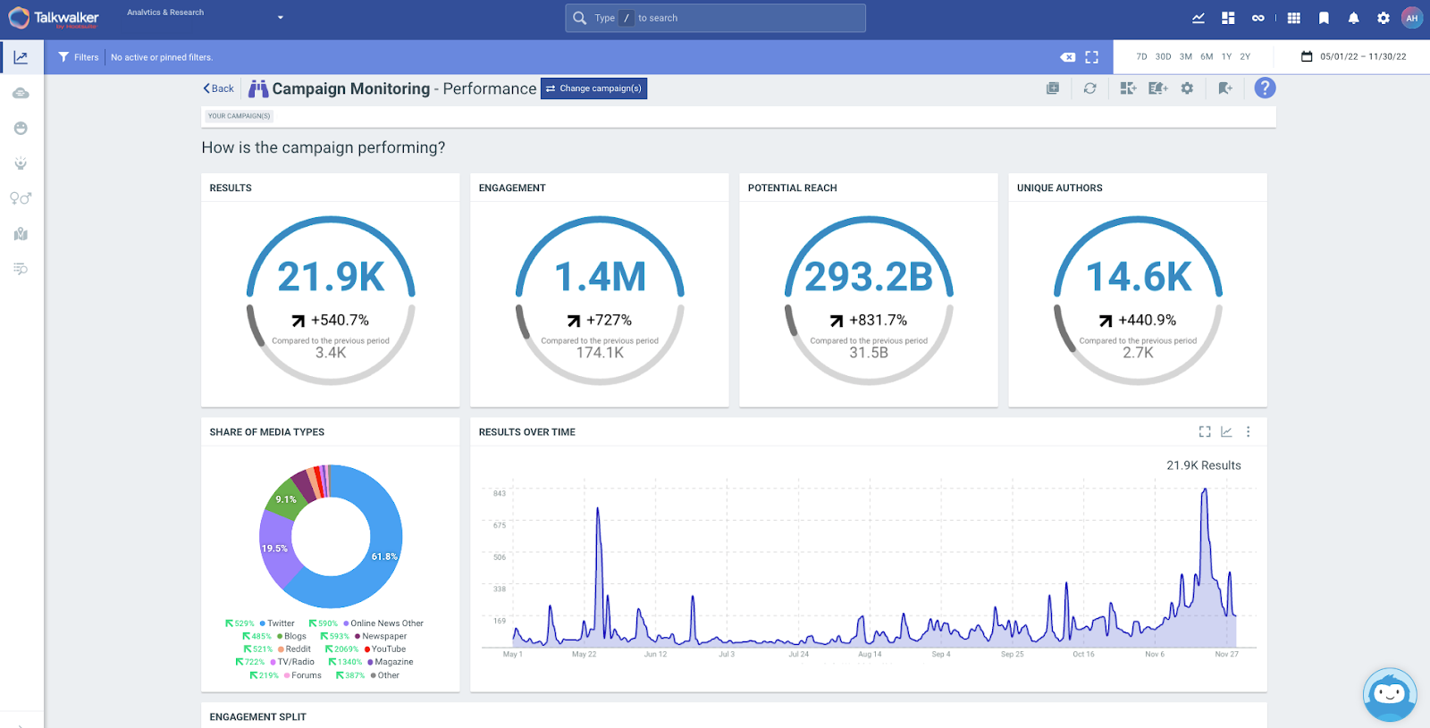 Talkwalker paid analytics dashboard