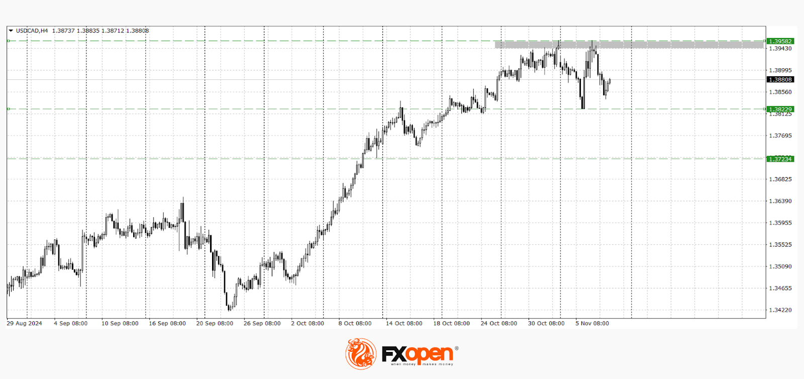 Dollar Declines Following Fed Rate Decision