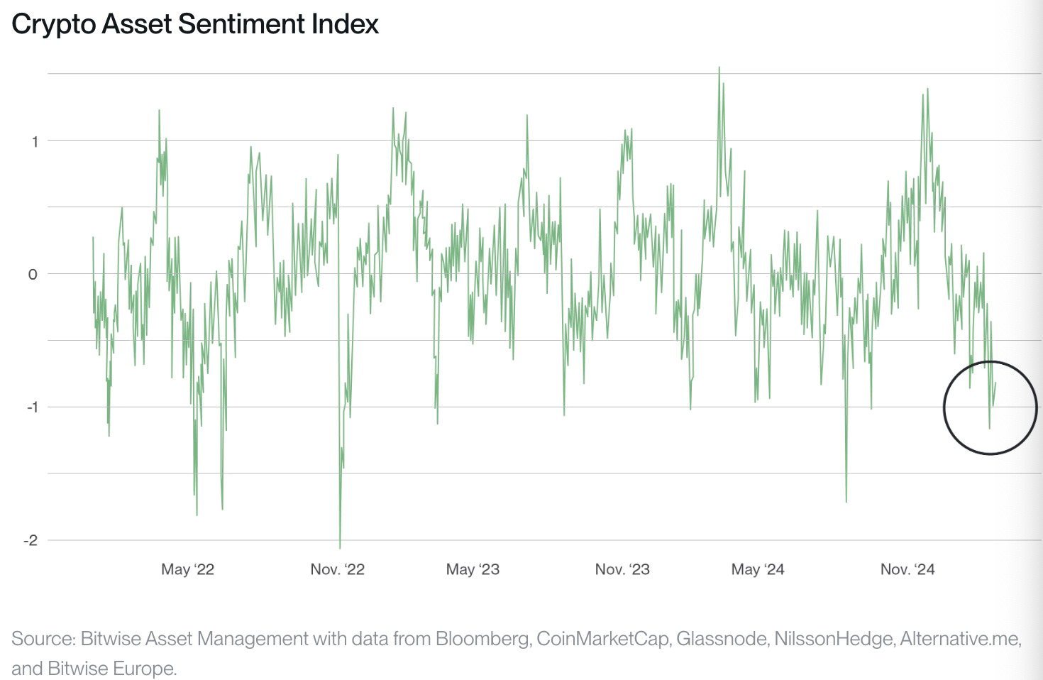 Institutional investors could be blocking the path for altcoin season