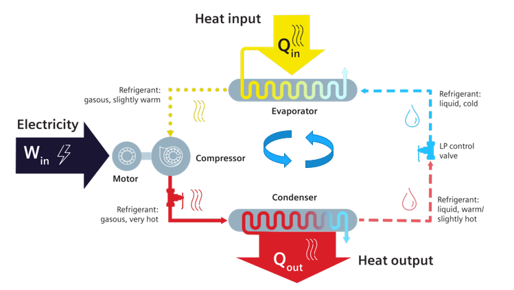 R290 air source Heat Pump Working principle