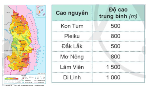 BÀI 15: THIÊN NHIÊN VÙNG TÂY NGUYÊN