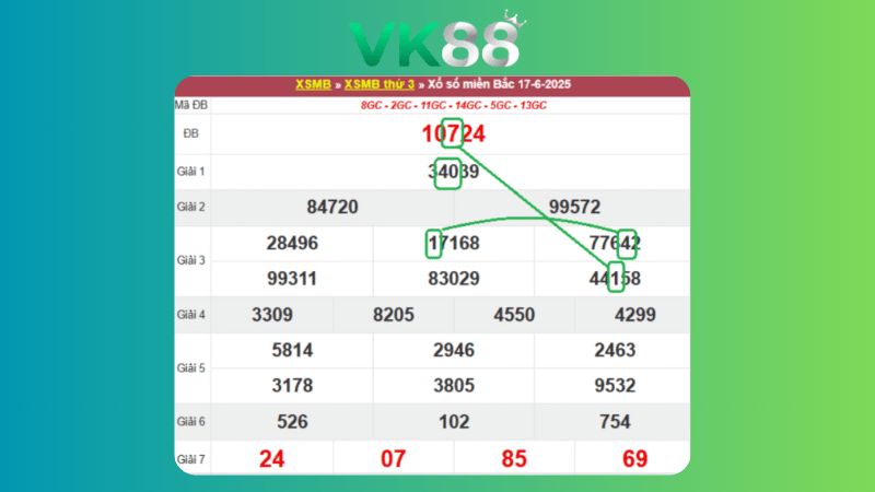 Dự đoán kết quả xsmb phương pháp chuỗi loto ngày 18/06/2025