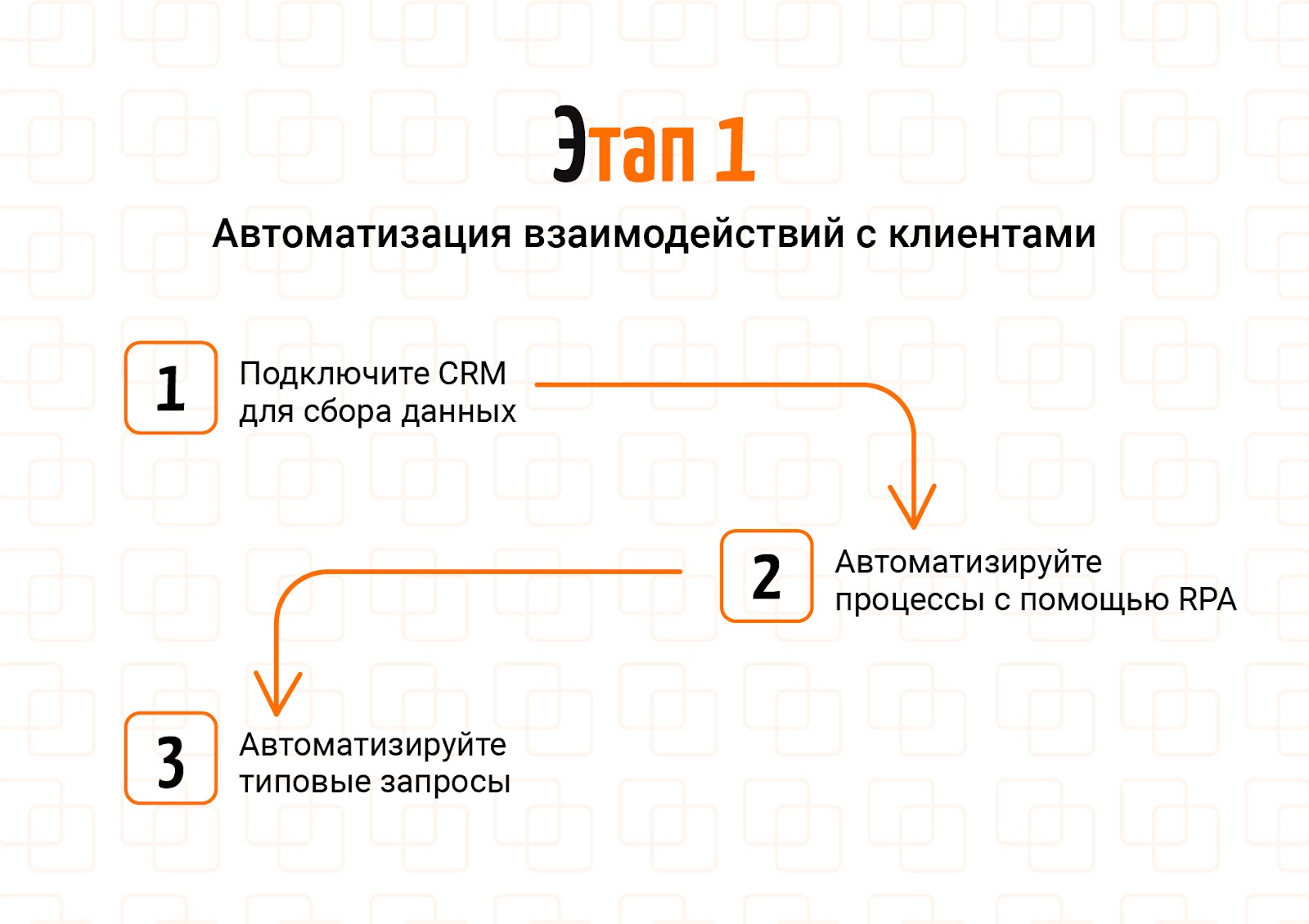 Как выстроить систему омниканальных коммуникаций: 11 шагов