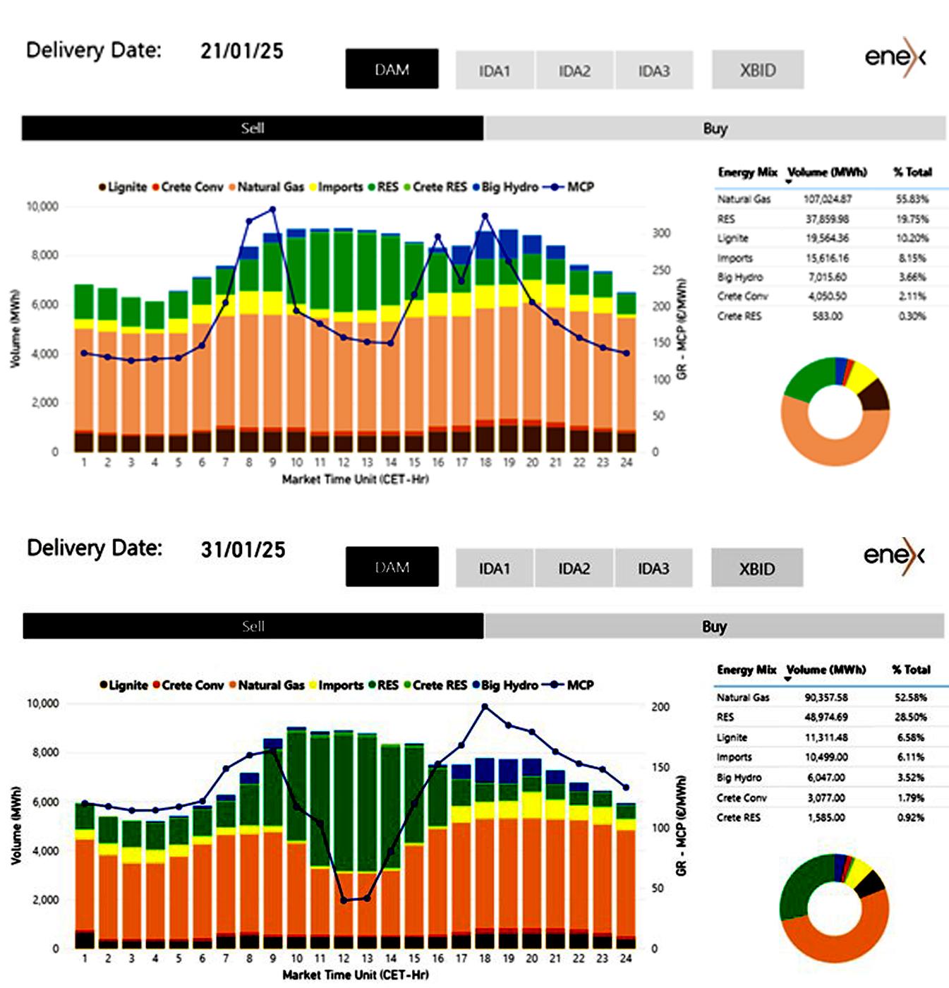 A screenshot of a data reportDescription automatically generated