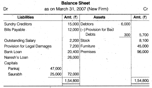 NCERT Solutions for Class 12 Accountancy Chapter 4 Reconstitution of a Partnership Firm – Retirement Death of a Partner Numerical Questions Q7.4