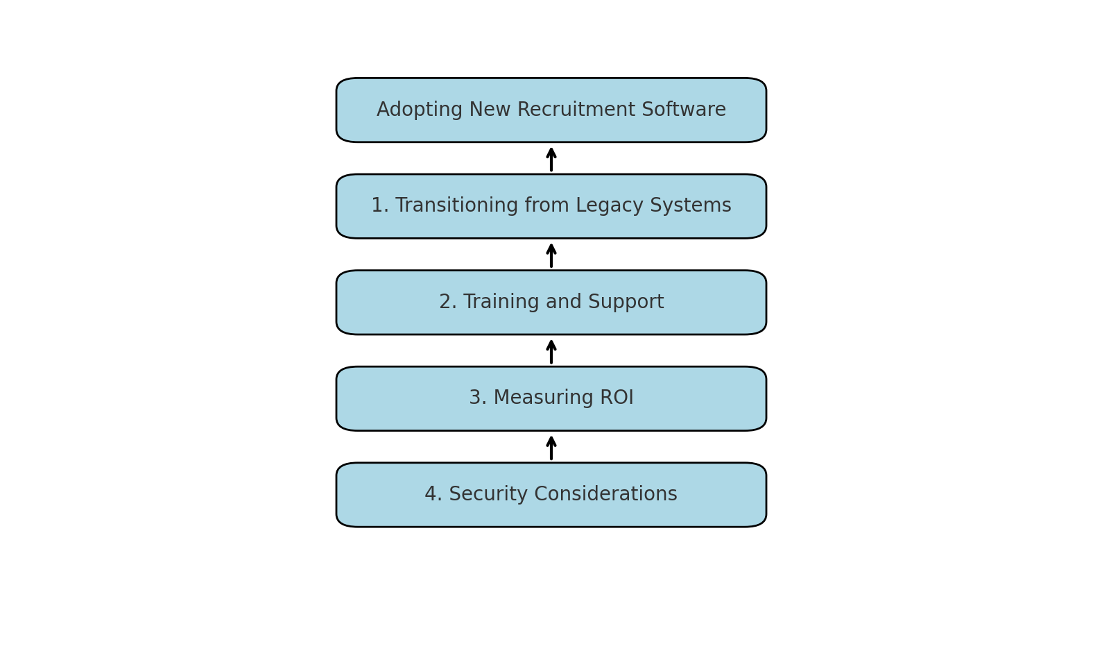 Top Staffing Agency Software for Recruitment in 2024