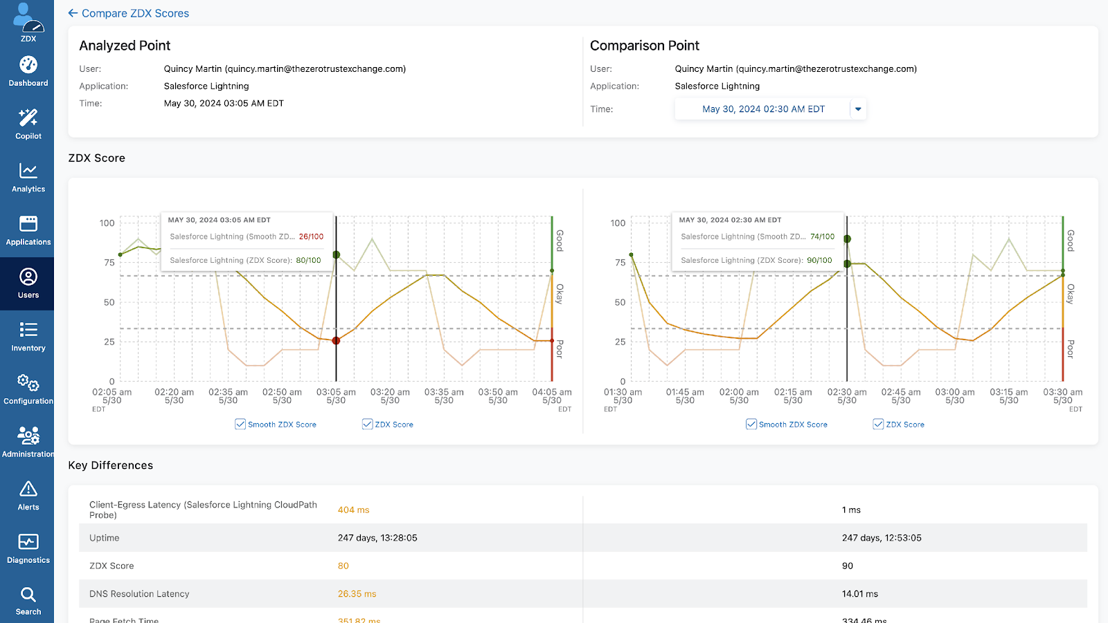 A screenshot of a graph

Description automatically generated