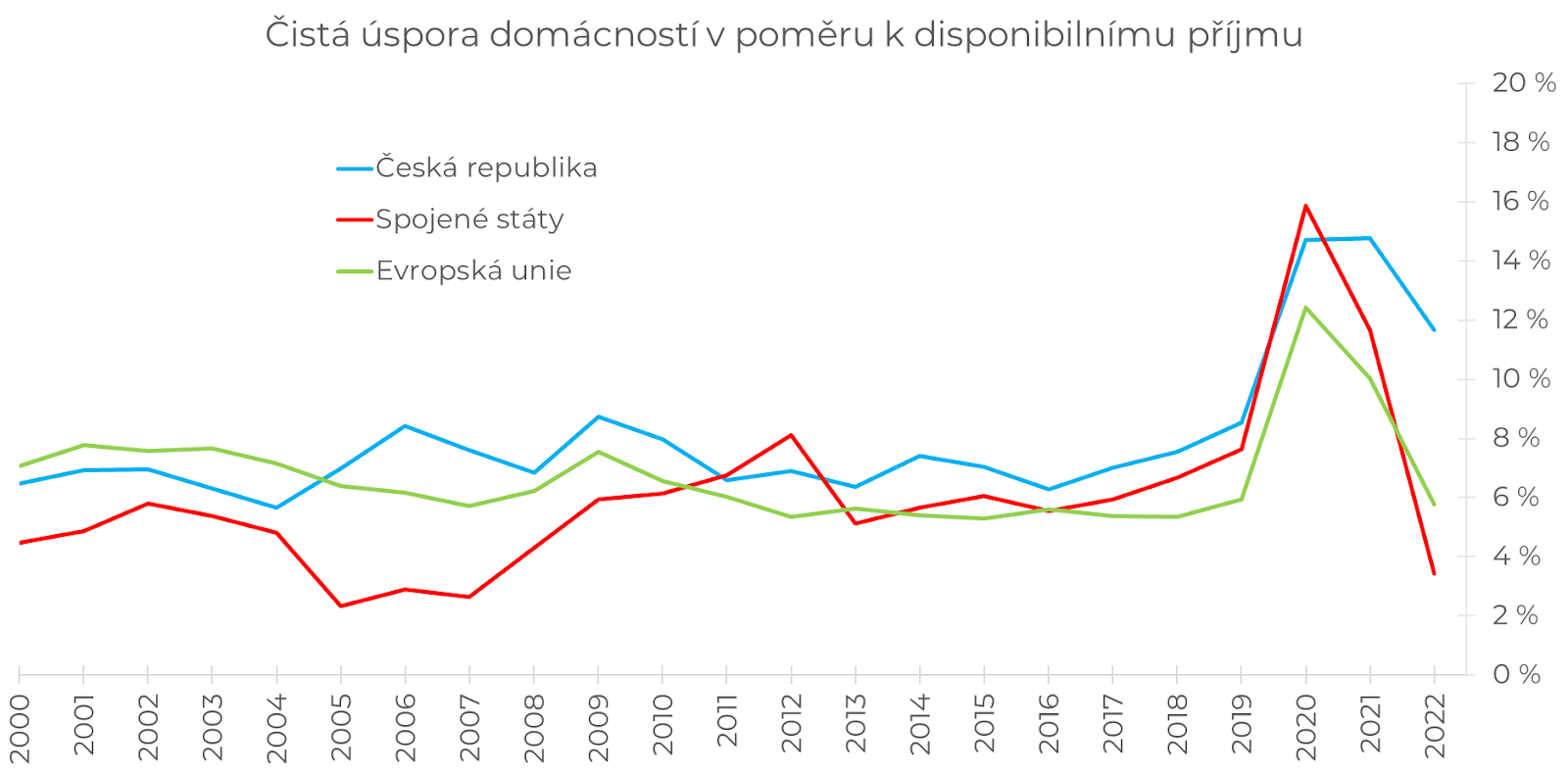 Obsah obrázku text, Vykreslený graf, diagram, řada/pruh

Popis byl vytvořen automaticky