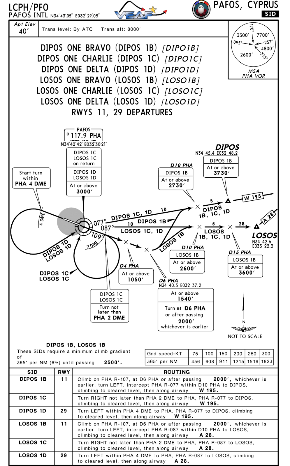 Base de la navigation IFR - Initiation AD_4nXewQFRcxulpxlHgHsywciApf-9jZgEtL1aHGEQeH1HpLpziuqjcGtJZWNV9Gf8xa-IDGe5d9vafbitM87hT3dAEgrf941XLZ5sCa3L5sGc1Av5egNeIMFKLWTdl_HbXXwxBlcM_6RG9-Cj2l2hj61Hpfi8?key=xSkeEeBoZHm8n0RMNn6rEg