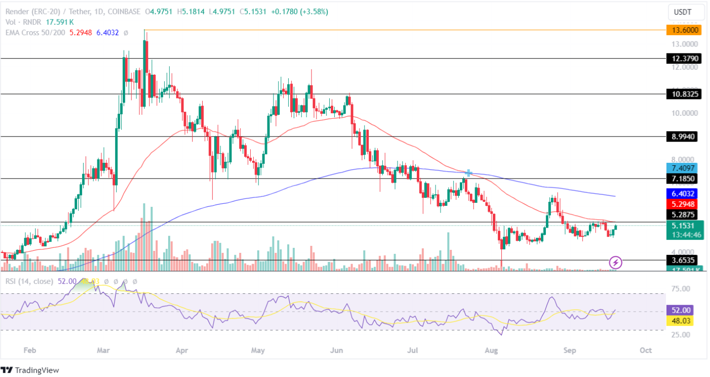 Render Price Analysis September 2024