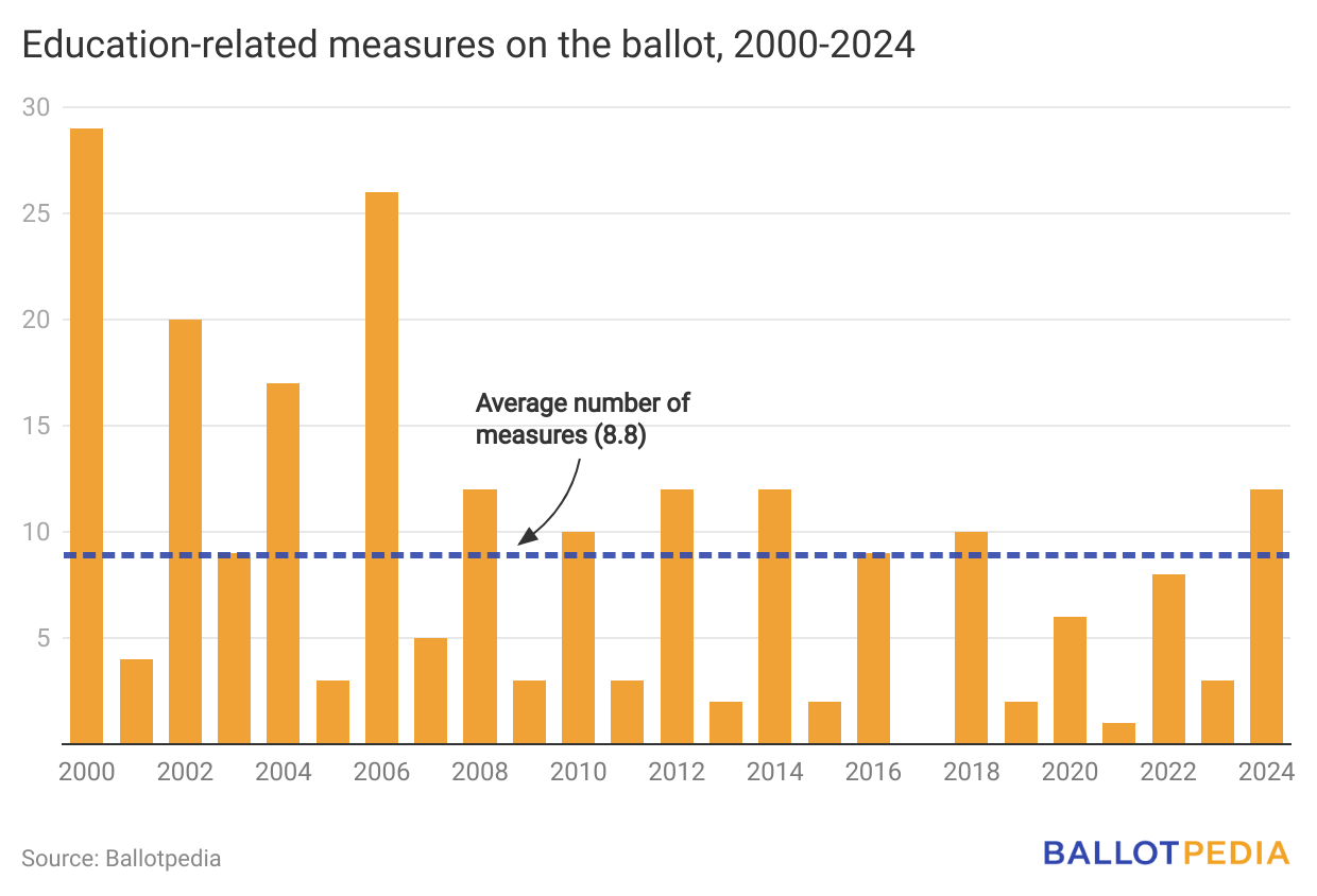 Hall Pass: Your Ticket To Understanding School Board Politics, Edition ...