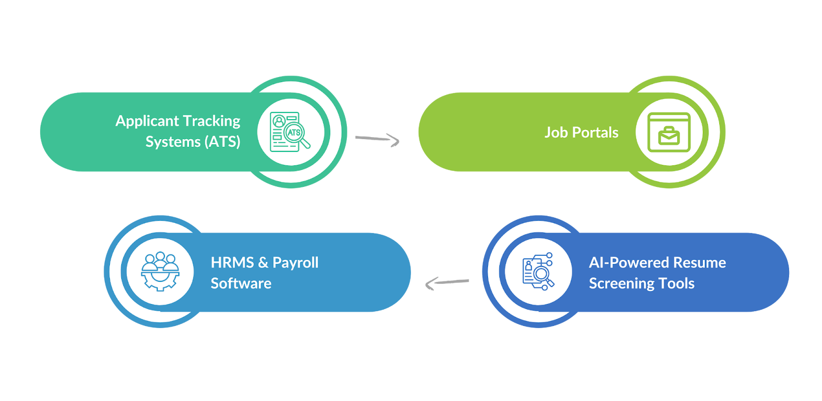 infographic on salesforce recruitment integrations 