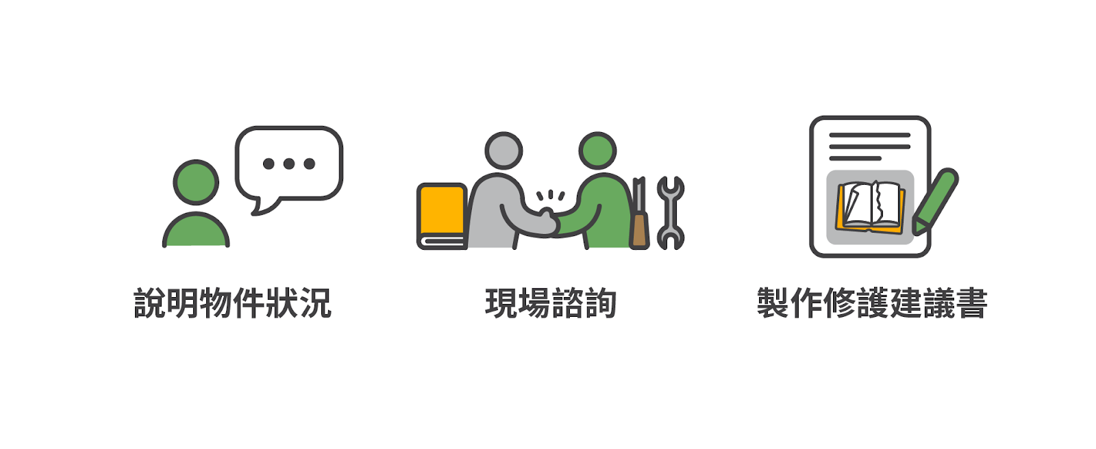 說明物件狀況、現場諮詢、製作修護建議書