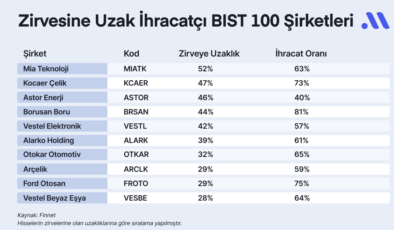Borsa’da görünüm zayıflıyor! Düşüşler ne zamana kadar devam edebilir?