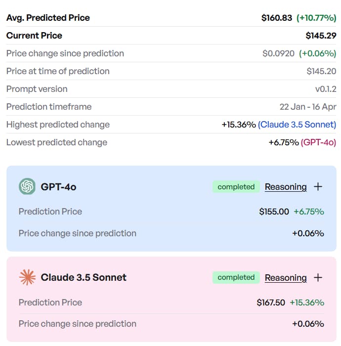 Finbold AI price prediction tool forecasts Nvidia stock performance