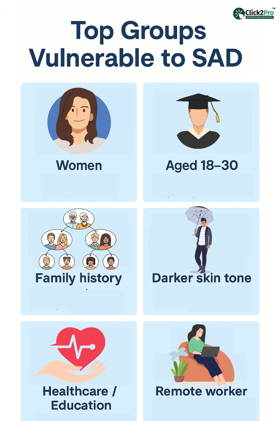 Infographic showing top groups at risk for SAD, including women, young adults, and remote workers