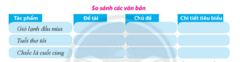 [Chân trời sáng tạo] Soạn văn 6 bài 6: Ôn tập