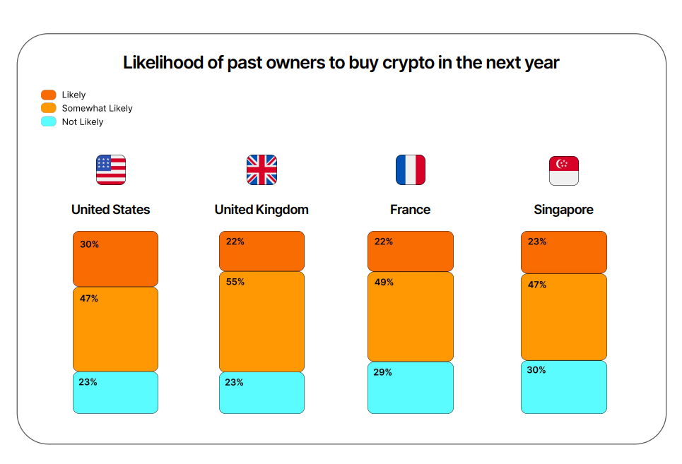 Gemini report donne crypto