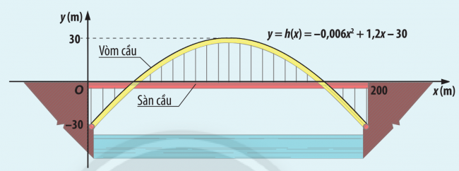 BÀI 1. DẤU CỦA TAM THỨC BẬC HAI