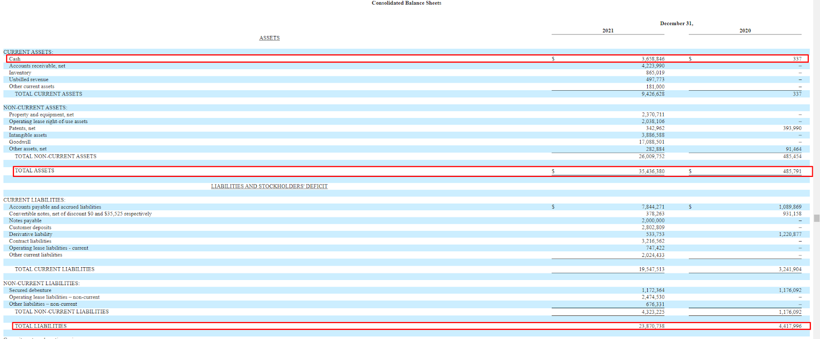 таблица финансовых данных Balance Sheets