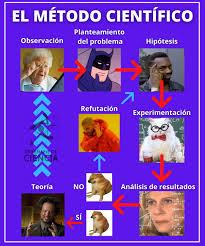 Enséñame de Ciencia | A ver si con memes entienden 😬 | Instagram