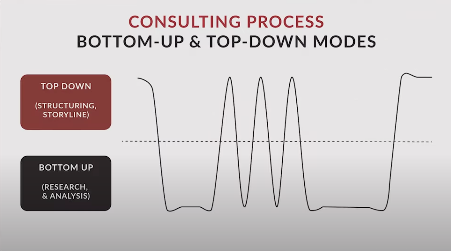 first principles problem solving mckinsey