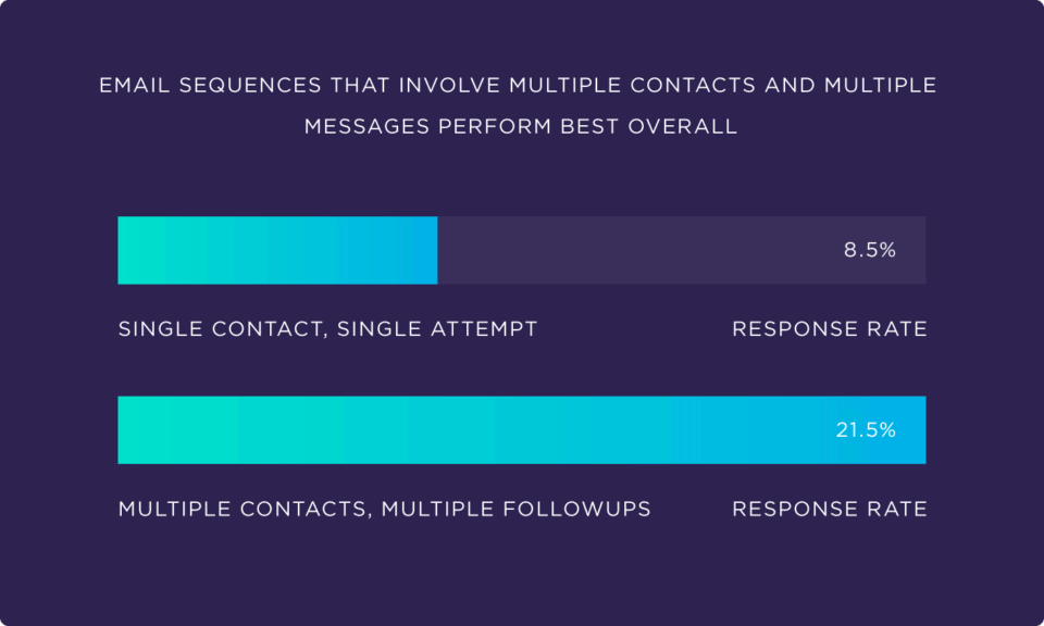 Email Metrics